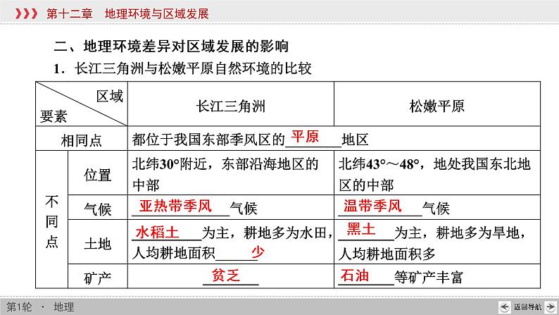 新高中地理高考第12章 地理环境与区域发展 课件练习题第6页