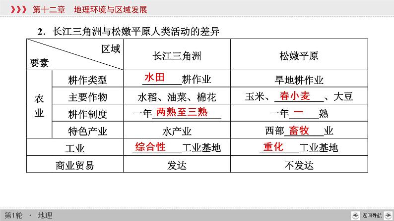 新高中地理高考第12章 地理环境与区域发展 课件练习题第7页