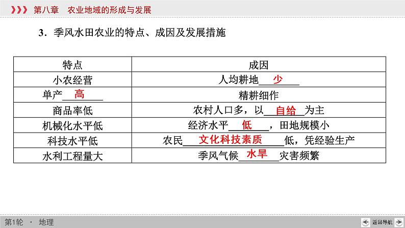 新高中地理高考第8章 第2讲 农业地域类型 课件练习题第4页