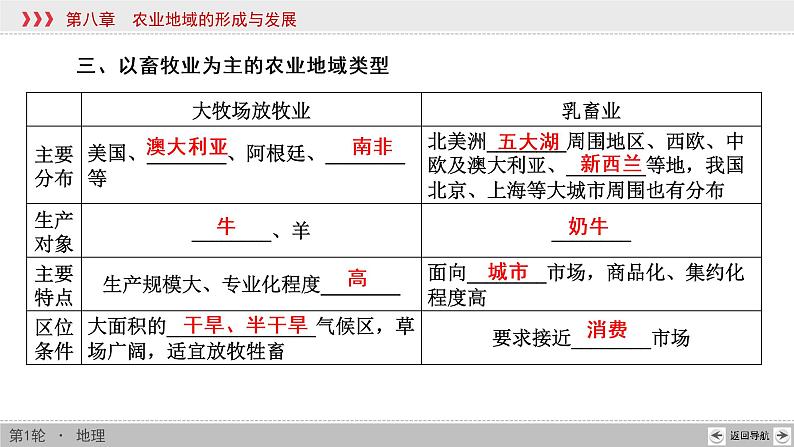 新高中地理高考第8章 第2讲 农业地域类型 课件练习题第8页