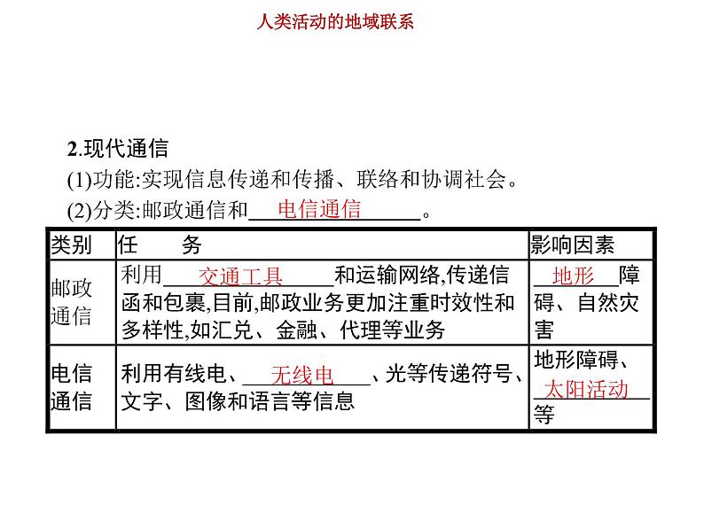 新高中地理高考第9单元 人类活动的地域联系 课件练习题第4页