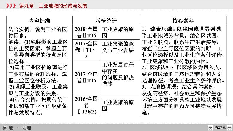 新高中地理高考第9章 第1讲 工业的区位因素 课件练习题第3页