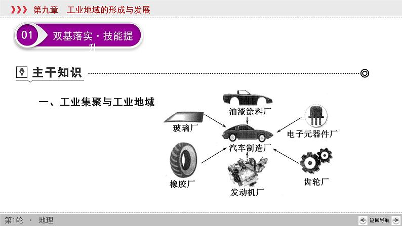 新高中地理高考第9章 第2讲 工业地域的形成与工业区 课件练习题03