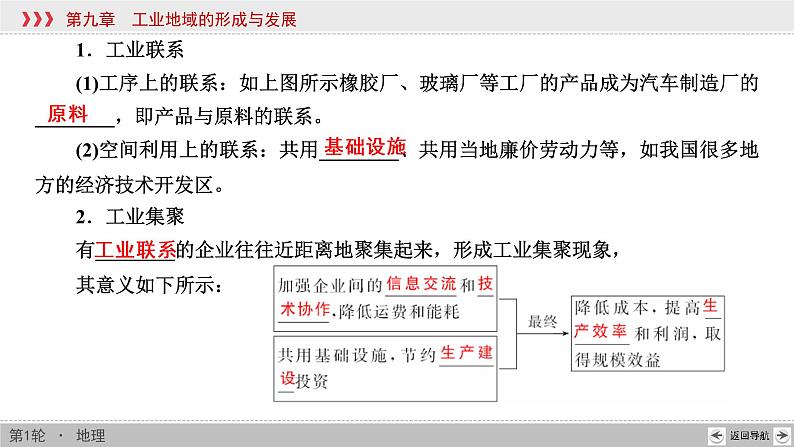 新高中地理高考第9章 第2讲 工业地域的形成与工业区 课件练习题04