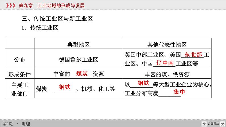 新高中地理高考第9章 第2讲 工业地域的形成与工业区 课件练习题08