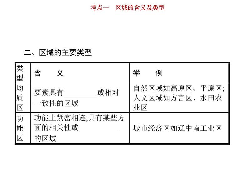 新高中地理高考第10单元 第1讲 区域的含义及类型 课件练习题第6页