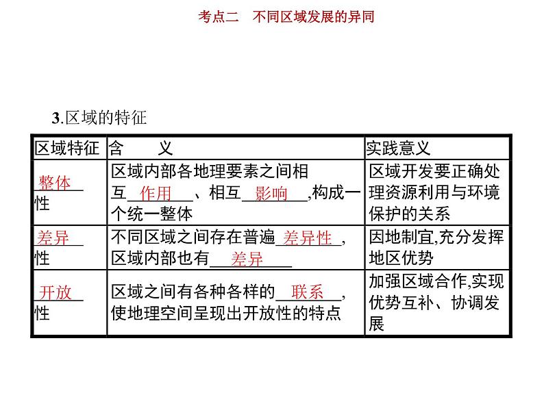 新高中地理高考第10单元 第2讲 不同区域发展的异同 课件练习题第4页