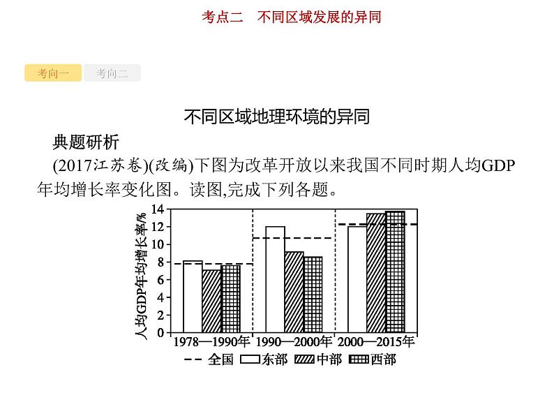 新高中地理高考第10单元 第2讲 不同区域发展的异同 课件练习题第5页