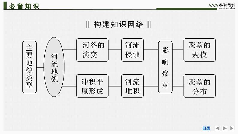 新高中地理高考第10讲 河流地貌的发育课件PPT05