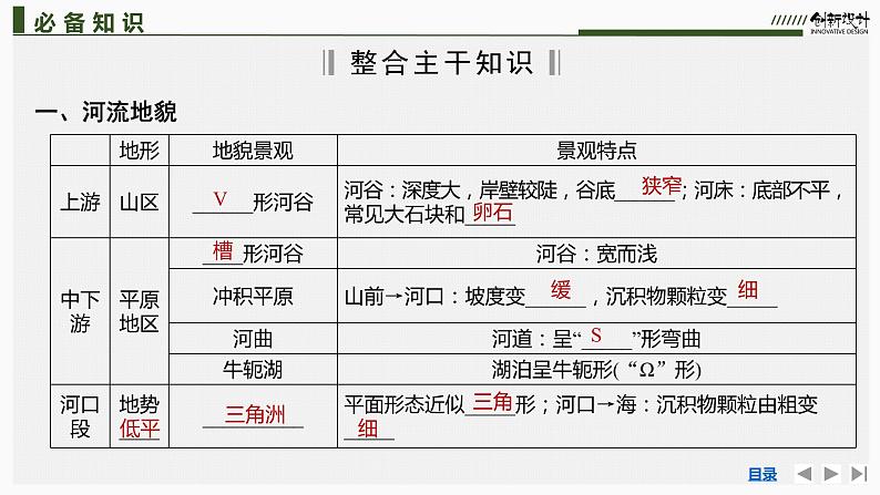 新高中地理高考第10讲 河流地貌的发育课件PPT06