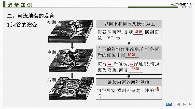 新高中地理高考第10讲 河流地貌的发育课件PPT08