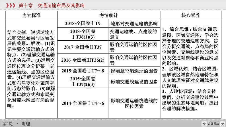 新高中地理高考第10章 第1讲 交通运输方式和布局 课件练习题第2页