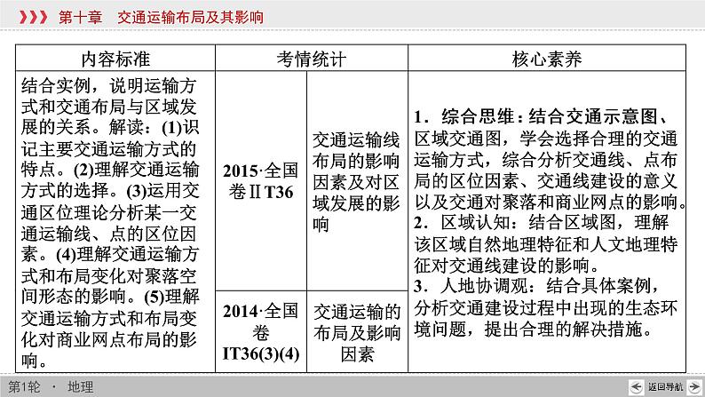 新高中地理高考第10章 第1讲 交通运输方式和布局 课件练习题第3页