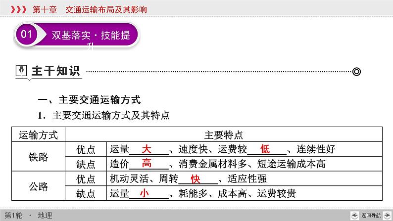 新高中地理高考第10章 第1讲 交通运输方式和布局 课件练习题第6页