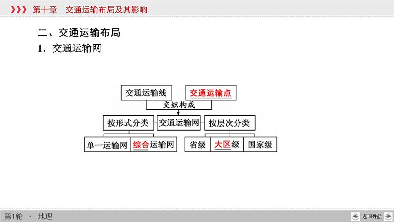 新高中地理高考第10章 第1讲 交通运输方式和布局 课件练习题第8页