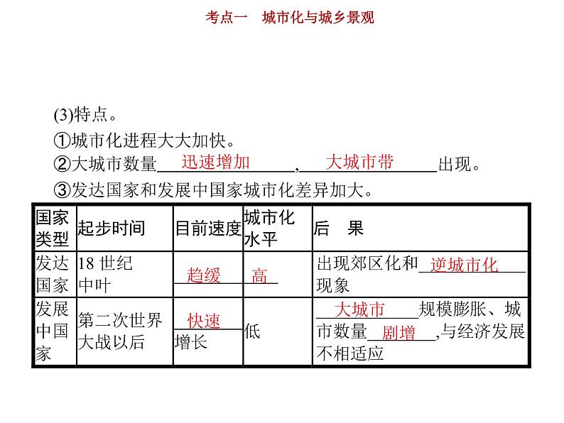 新高中地理高考第7单元 第1讲 城市化与城乡景观 课件练习题06