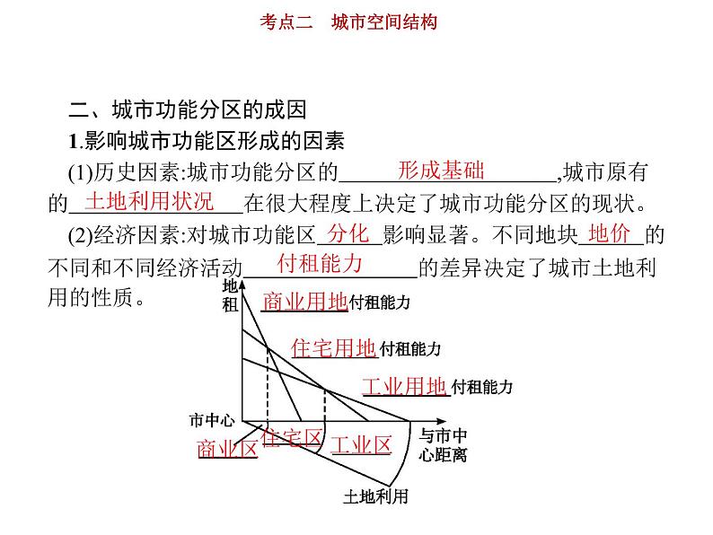 新高中地理高考第7单元 第2讲 城市空间结构 课件练习题03