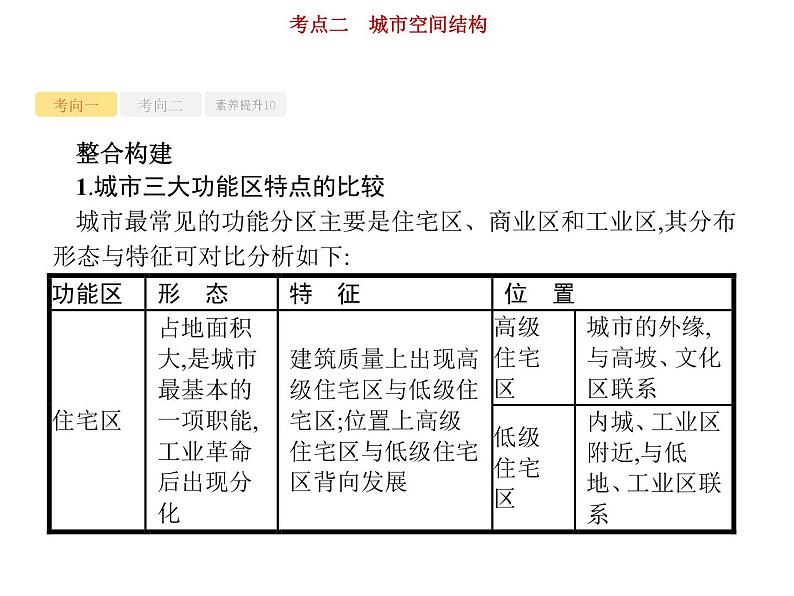 新高中地理高考第7单元 第2讲 城市空间结构 课件练习题08