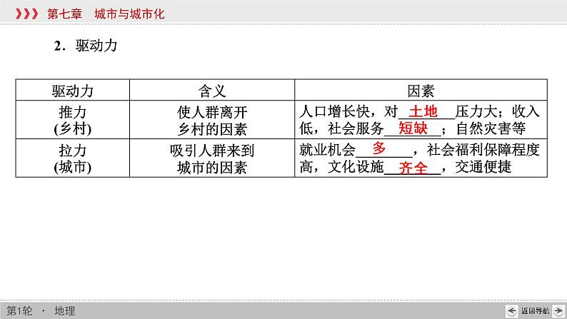 新高中地理高考第7章 第2讲 城市化 课件练习题04