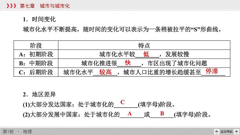 新高中地理高考第7章 第2讲 城市化 课件练习题07