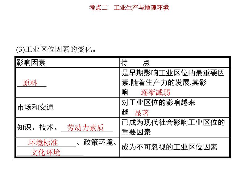 新高中地理高考第8单元 第2讲 工业生产与地理环境 课件练习题第4页