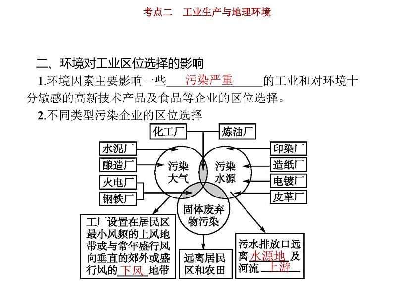 新高中地理高考第8单元 第2讲 工业生产与地理环境 课件练习题第6页