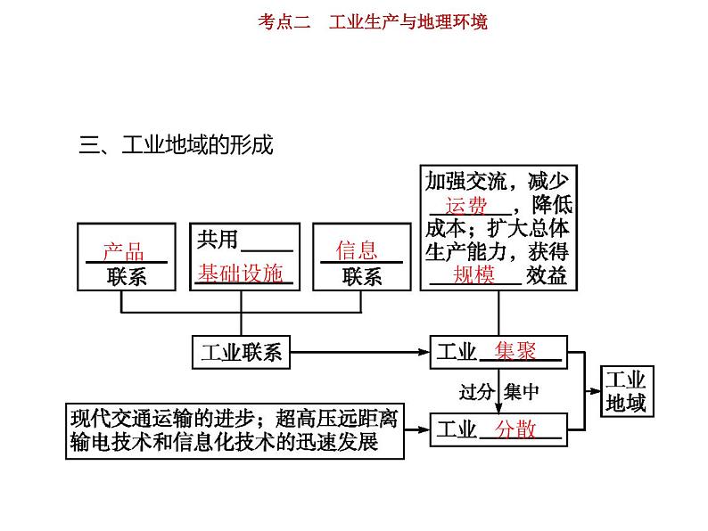 新高中地理高考第8单元 第2讲 工业生产与地理环境 课件练习题第7页