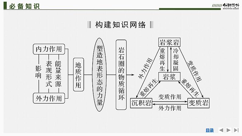 新高中地理高考第8讲 塑造地表形态的力量课件PPT05