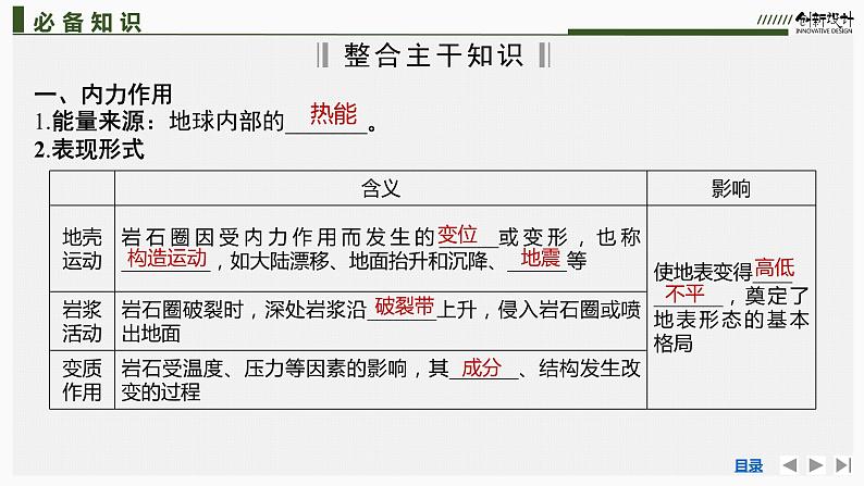 新高中地理高考第8讲 塑造地表形态的力量课件PPT06