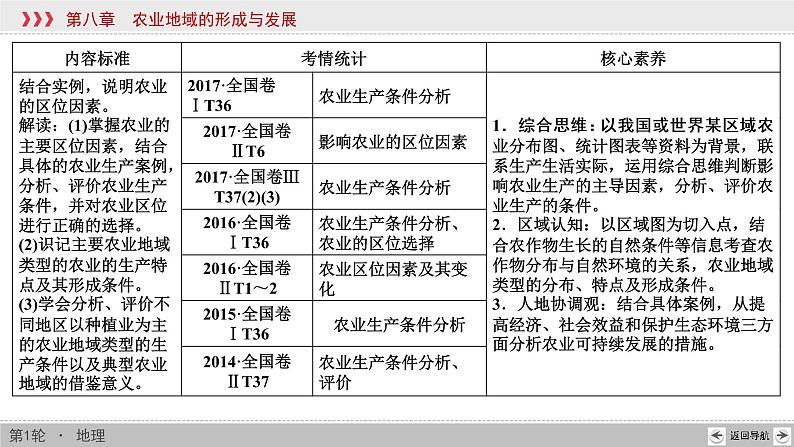 新高中地理高考第8章 第1讲 农业的区位因素 课件练习题第2页