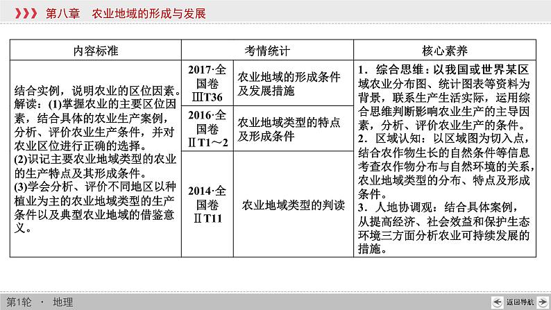 新高中地理高考第8章 第1讲 农业的区位因素 课件练习题第3页