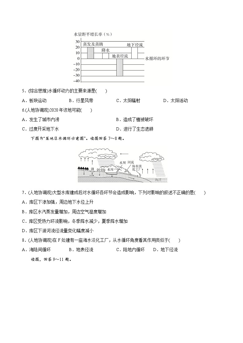 【期末全复习】人教版(2019)高一地理必修第一册-专题03 地球上的水（专题练习）02