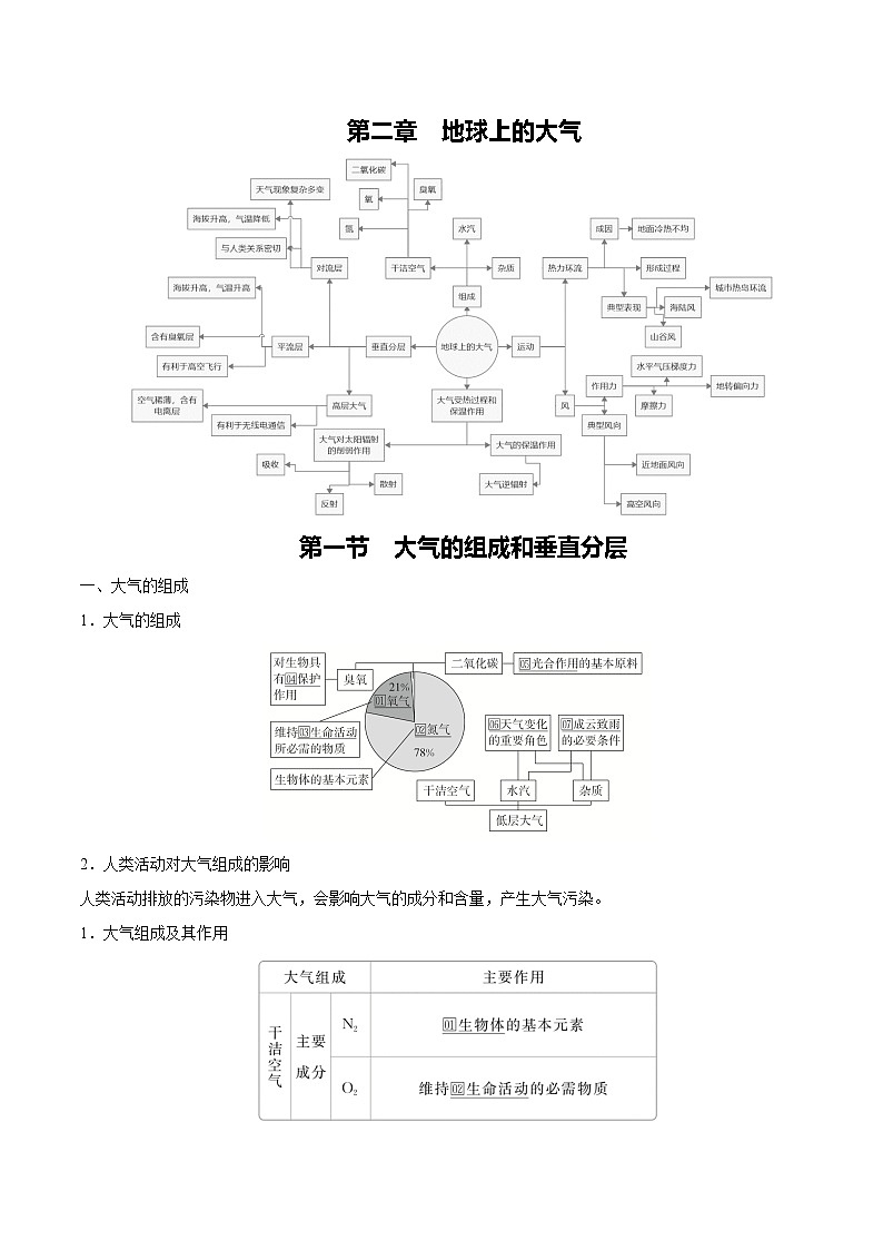 【期末全复习】人教版(2019)高一地理必修第一册-第二章 地球上的大气（知识清单）第1页