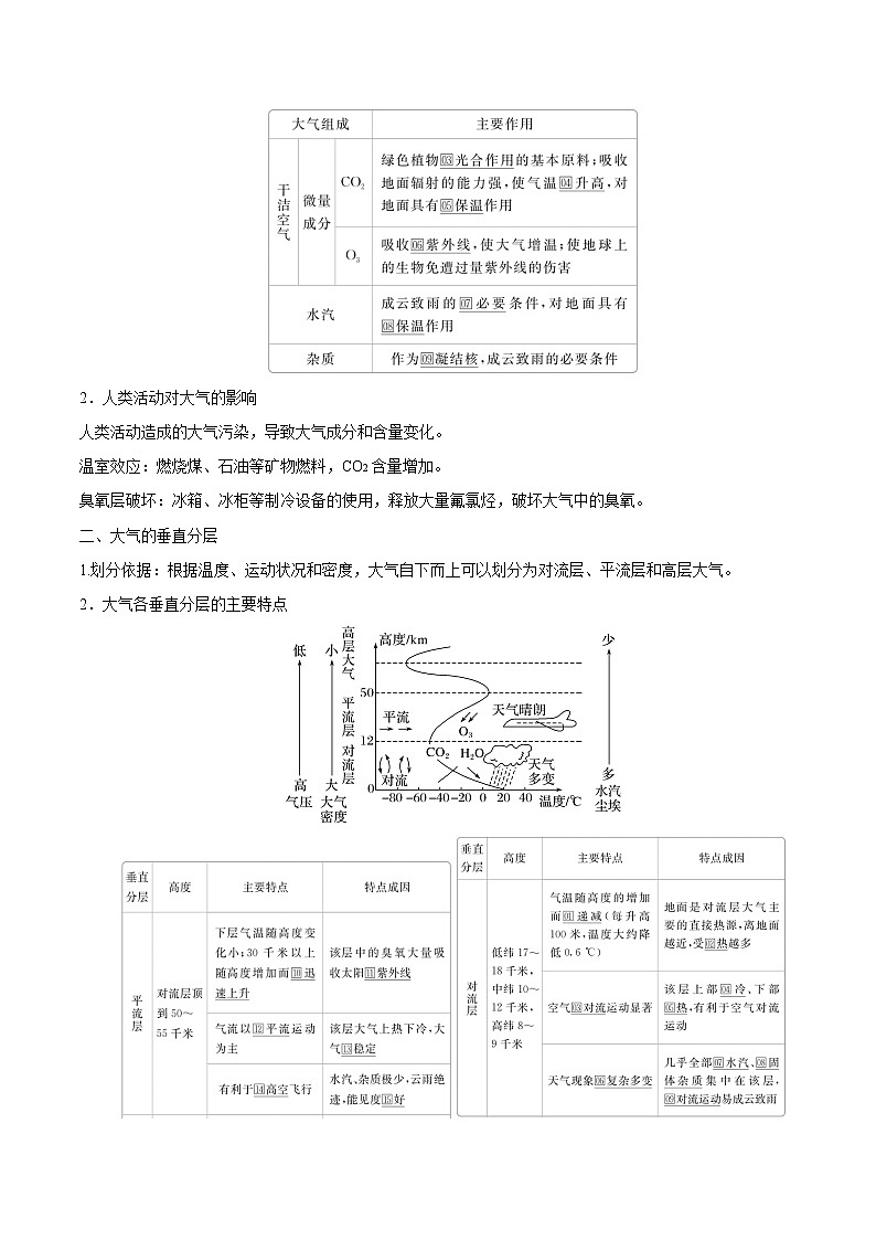 【期末全复习】人教版(2019)高一地理必修第一册-第二章 地球上的大气（知识清单）第2页