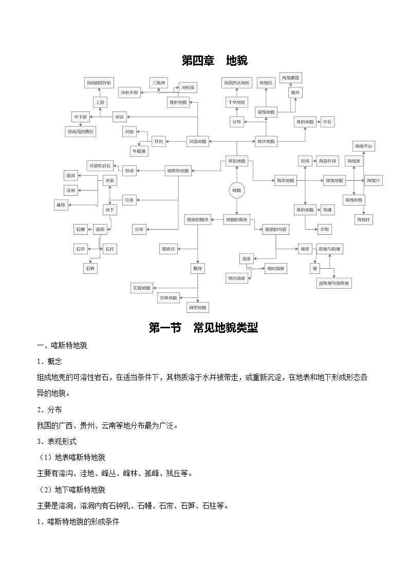 【期末全复习】人教版(2019)高一地理必修第一册-第四章 地貌（知识清单）第1页