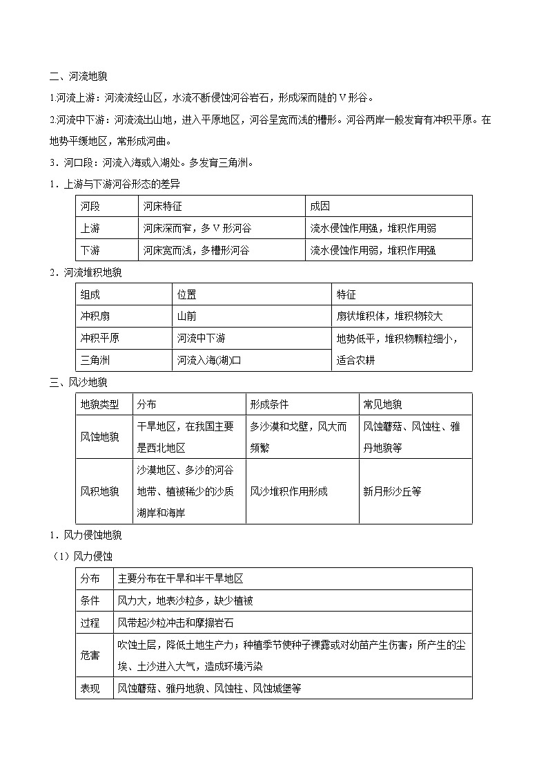 【期末全复习】人教版(2019)高一地理必修第一册-第四章 地貌（知识清单）第3页
