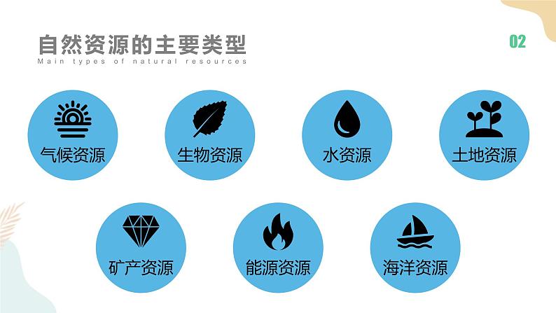 1.1自然资源及其利用 课件08
