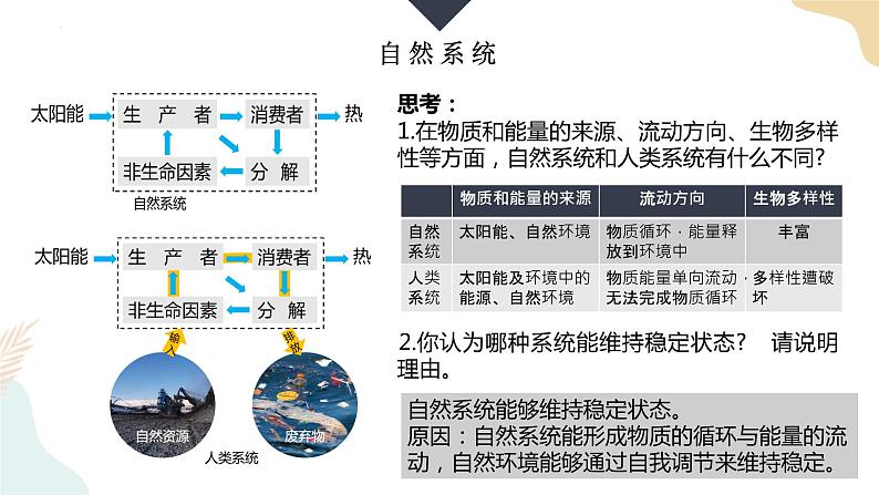 1.3环境问题及其危害 课件07