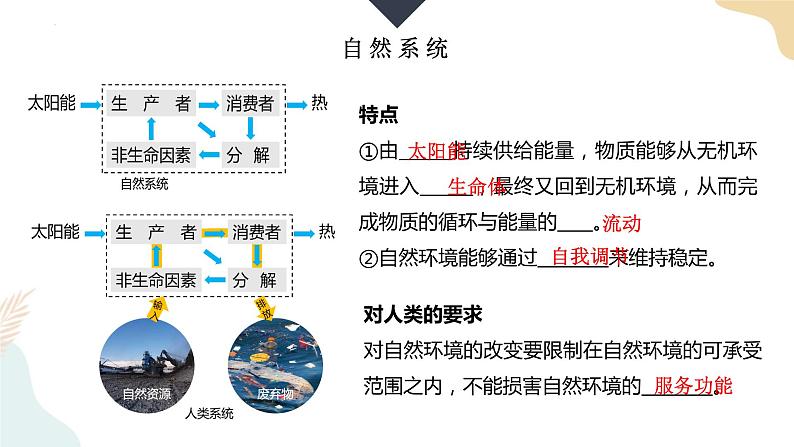 1.3环境问题及其危害 课件08