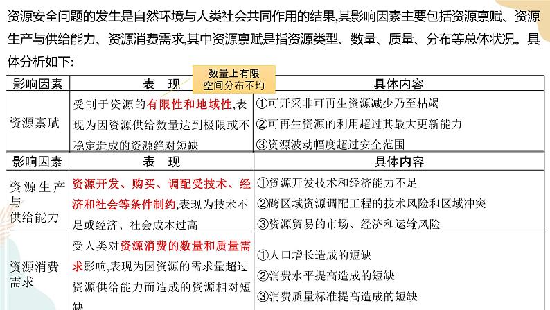 2.1资源安全对国家安全的影响 课件08