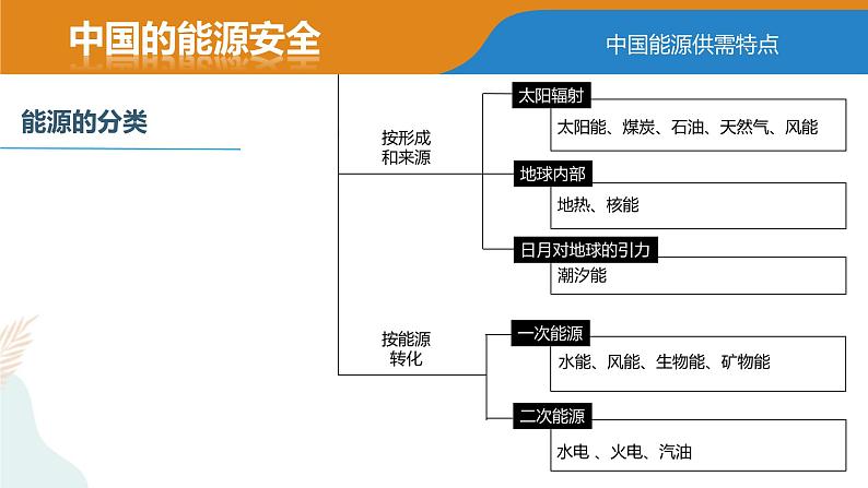 2.2中国的能源安全 课件第6页