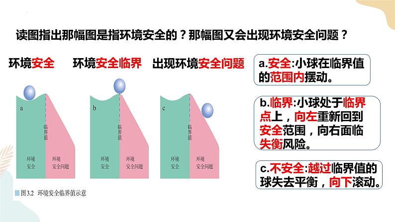 3.1环境安全对国家安全的影响 课件第6页