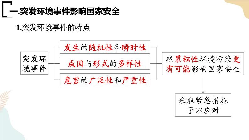 3.2环境污染与国家安全 课件第3页