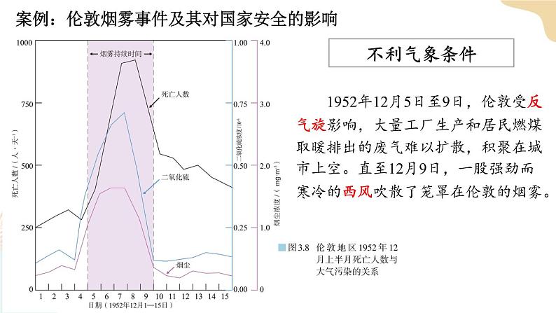 3.2环境污染与国家安全 课件第7页