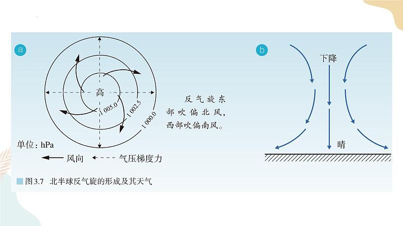 3.2环境污染与国家安全 课件第8页