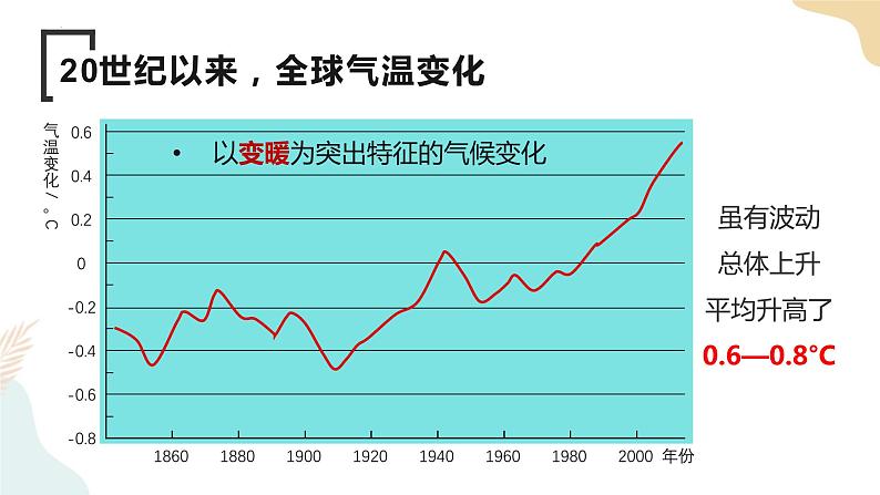 3.4全球气候变化与国家安全 课件第7页