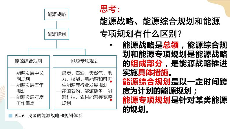 4.2国家战略与政策 课件06