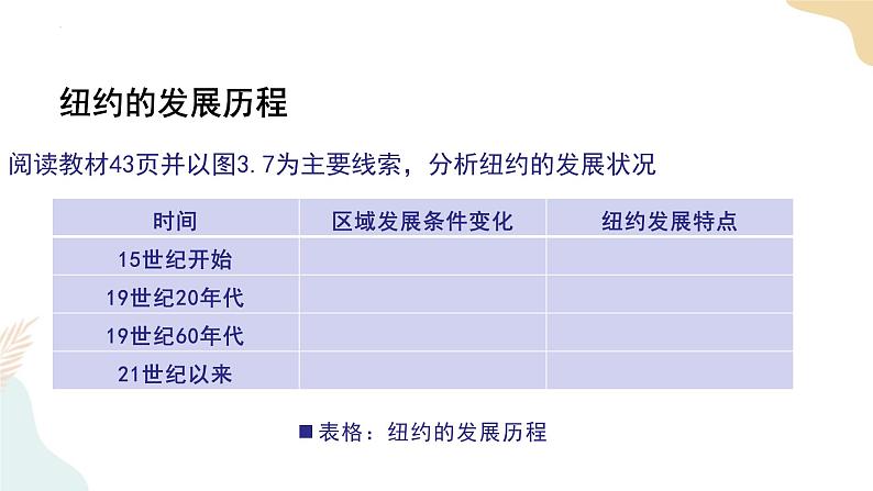 3.1城市的辐射功能 课件04