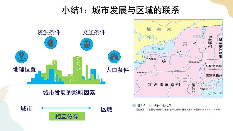 3.1城市的辐射功能 课件08