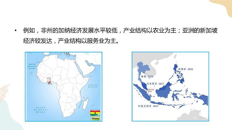 3.2地区产业结构变化 课件第4页